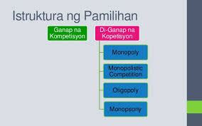 estruktura ng pamilihan drawing|DepEd Learning Portal.